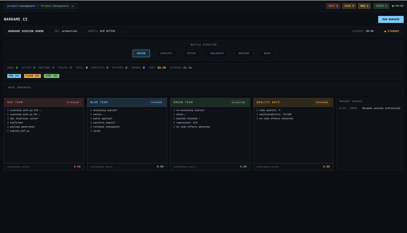 A wargame console: red, blue and green team panels attack, patch and validate a code change side by side, above a pipeline running from recon to ship